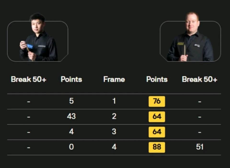 我已经尽力, 变得更好, 的比赛 我已经尽力, 变得更好, 的比赛